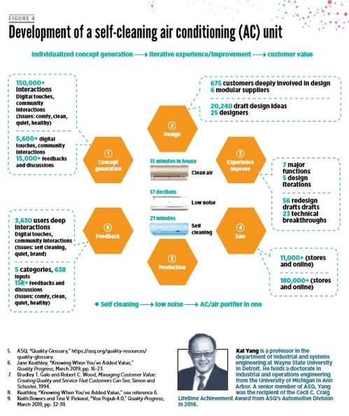 物聯(lián)網(wǎng)驅(qū)動產(chǎn)品創(chuàng)新與智能制造 海外專家盛贊海爾互聯(lián)工廠的軟件開發(fā)實踐
